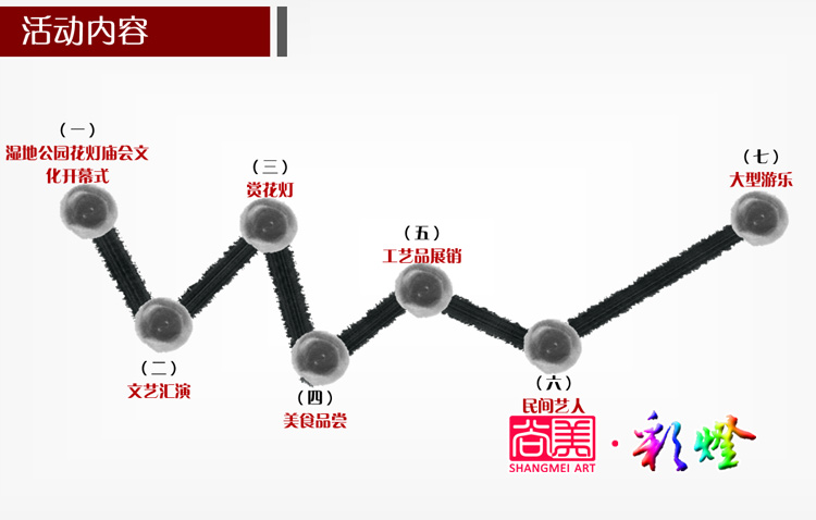 燈會(huì)策劃的各個(gè)環(huán)節(jié)